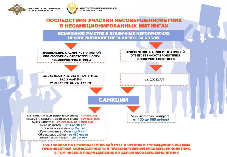 ПОСЛЕДСТВИЯ УЧАСТИЯ НЕСОВЕРШЕННОЛЕТНИХ В НЕСАНКЦИОНИРОВАННЫХ МИТИНГАХ.